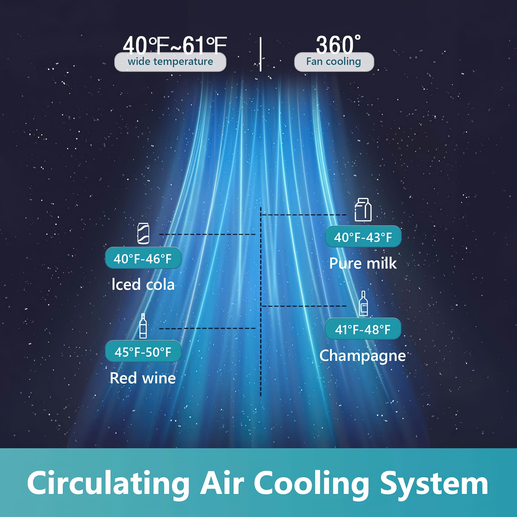 EUHOMY wine cooler circulating air cooling system diagram: 360 fan, temperature zones for drinks.
