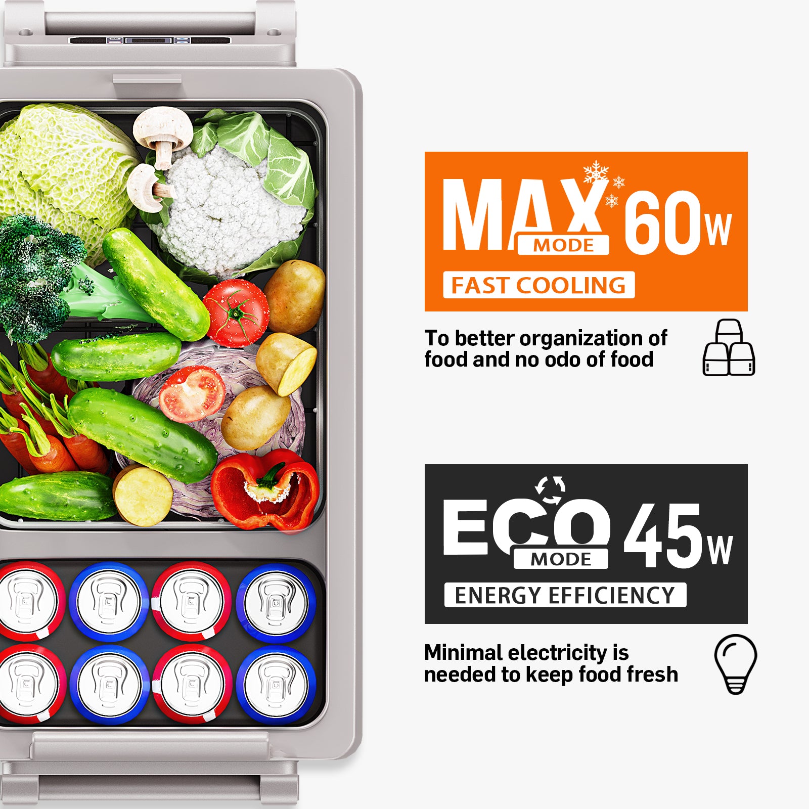 EUHOMY portable car fridge dual storage for produce and cans with Max 60W fast cooling and Eco 45W efficiency.