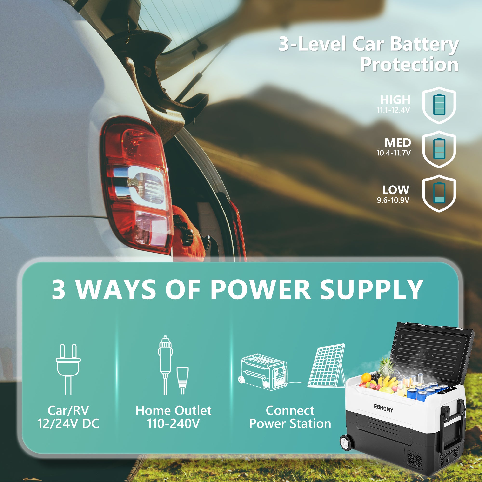 Euhomy 37qt portable dual-zone car refrigerator with 3 power supply options and 3-level car battery protection.
