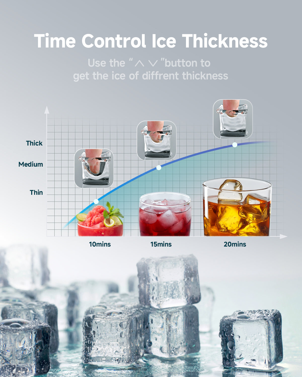 Euhomy ice maker: Time control for ice thickness. Adjust ice for drinks using 10, 15, or 20-minute cycles.