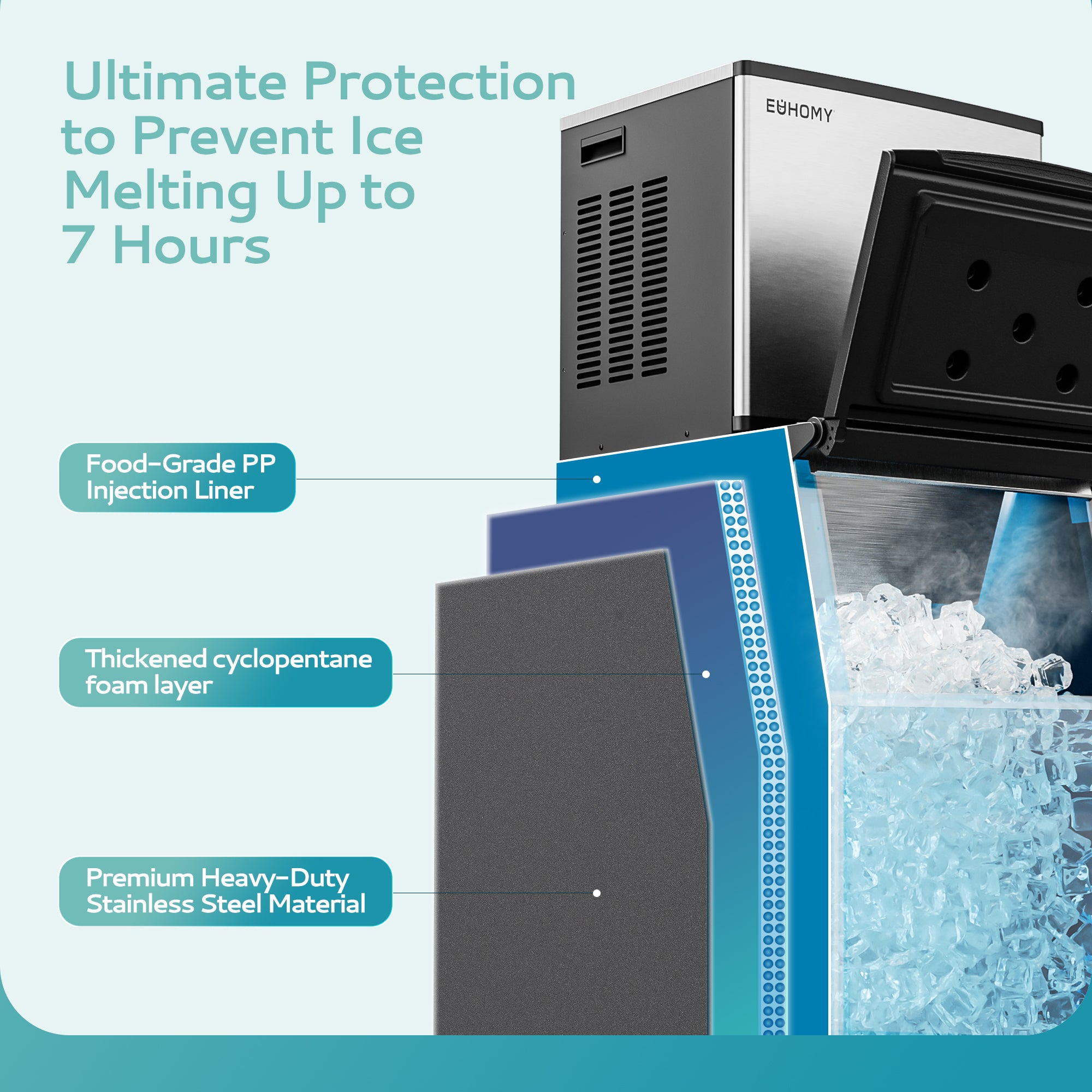 Euhomy commercial ice maker insulation diagram: PP liner, cyclopentane foam, stainless steel for 7-hour ice protection.