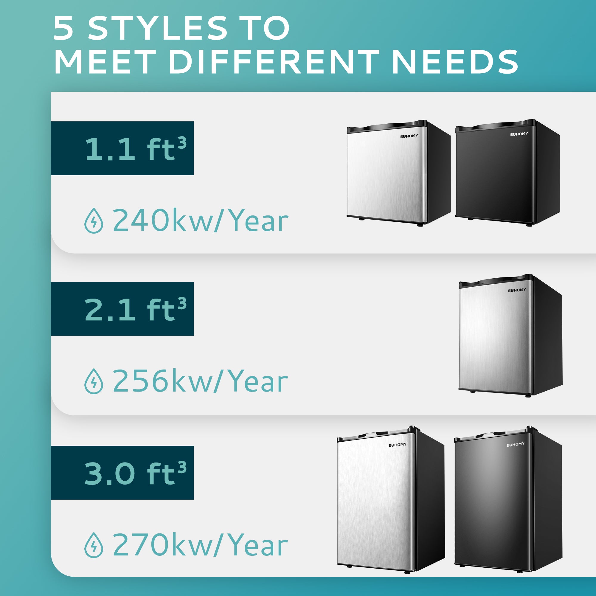 Euhomy compact upright freezers: 1.1, 2.1, 3.0 cu ft models compared in silver and black with rapid cooling.