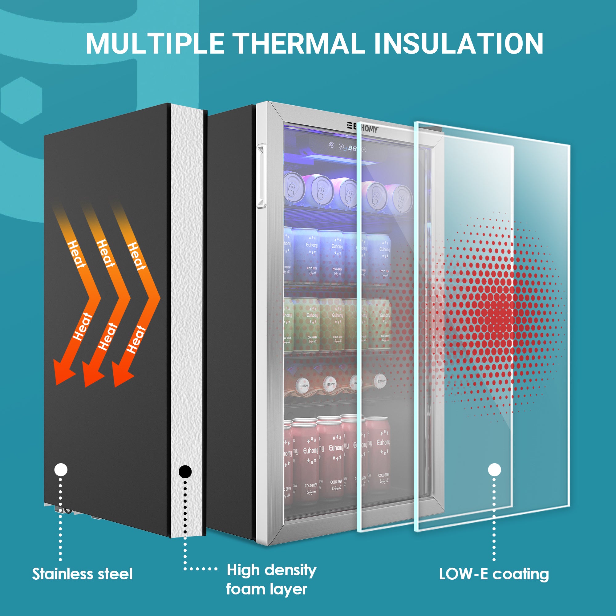 EUHOMY cooler thermal insulation using stainless steel, foam, and LOW-E glass to block heat and improve efficiency.