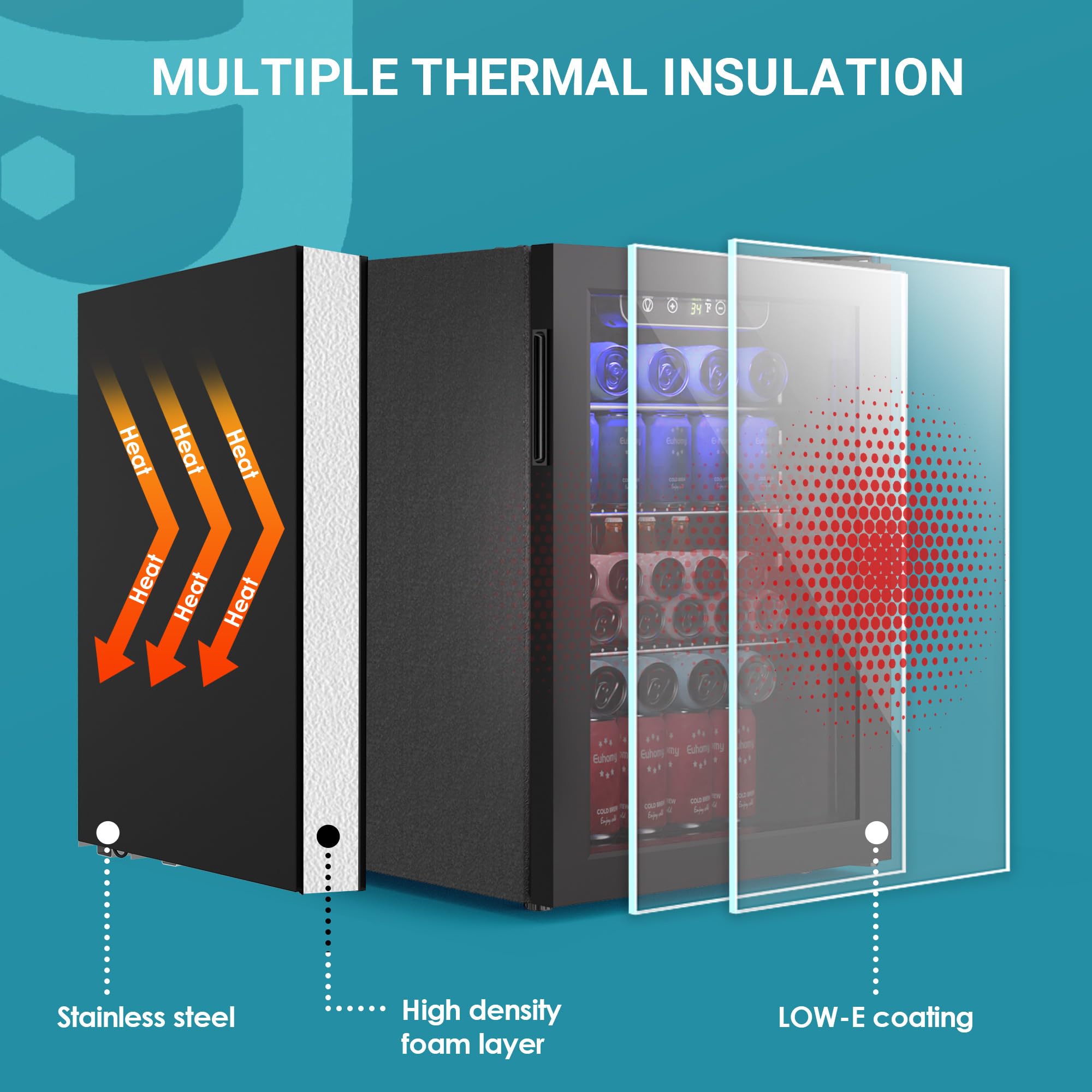 EUHOMY 100 can mini fridge layers: stainless steel, foam, LOW-E glass door. Illustrates thermal insulation and heat blocking.