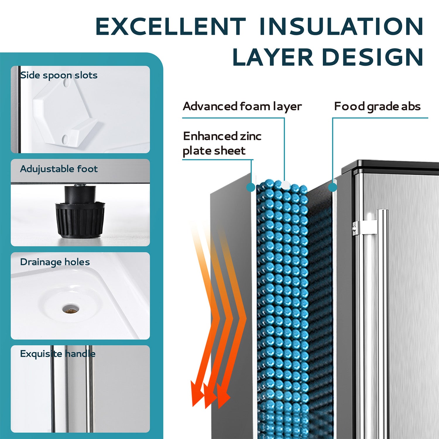 EUHOMY ice machine insulation: advanced foam, zinc plate, food-grade ABS, spoon slots, adjustable foot, drainage.