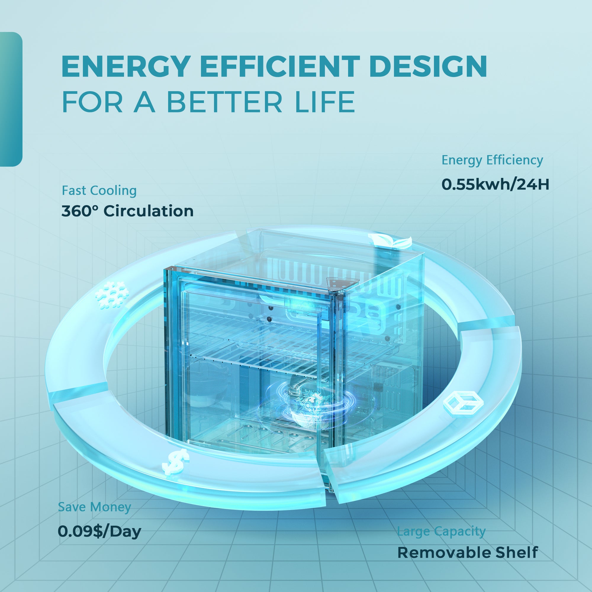 EUHOMY mini fridge schematic showing 360 circulation, energy efficiency 0.55kWh/24H, and fast cooling.