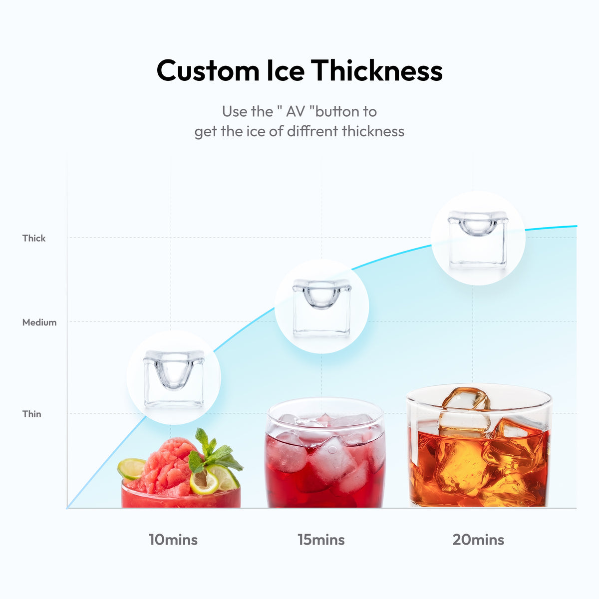 Euhomy Lucid M3 Cube Commercial Ice Maker