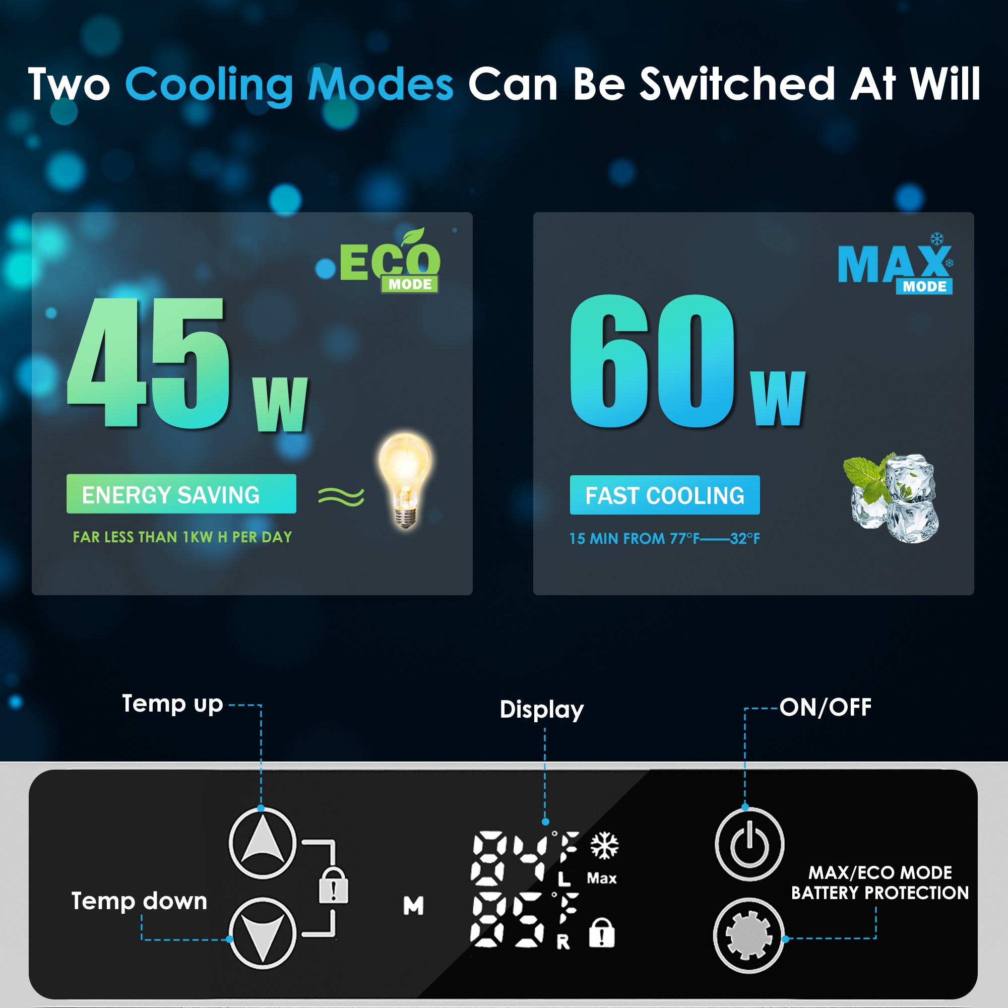 Euhomy 37qt fridge: ECO (45W energy saving) vs MAX (60W fast cool 77°F-32°F 15m). Temp control, display, battery protection.