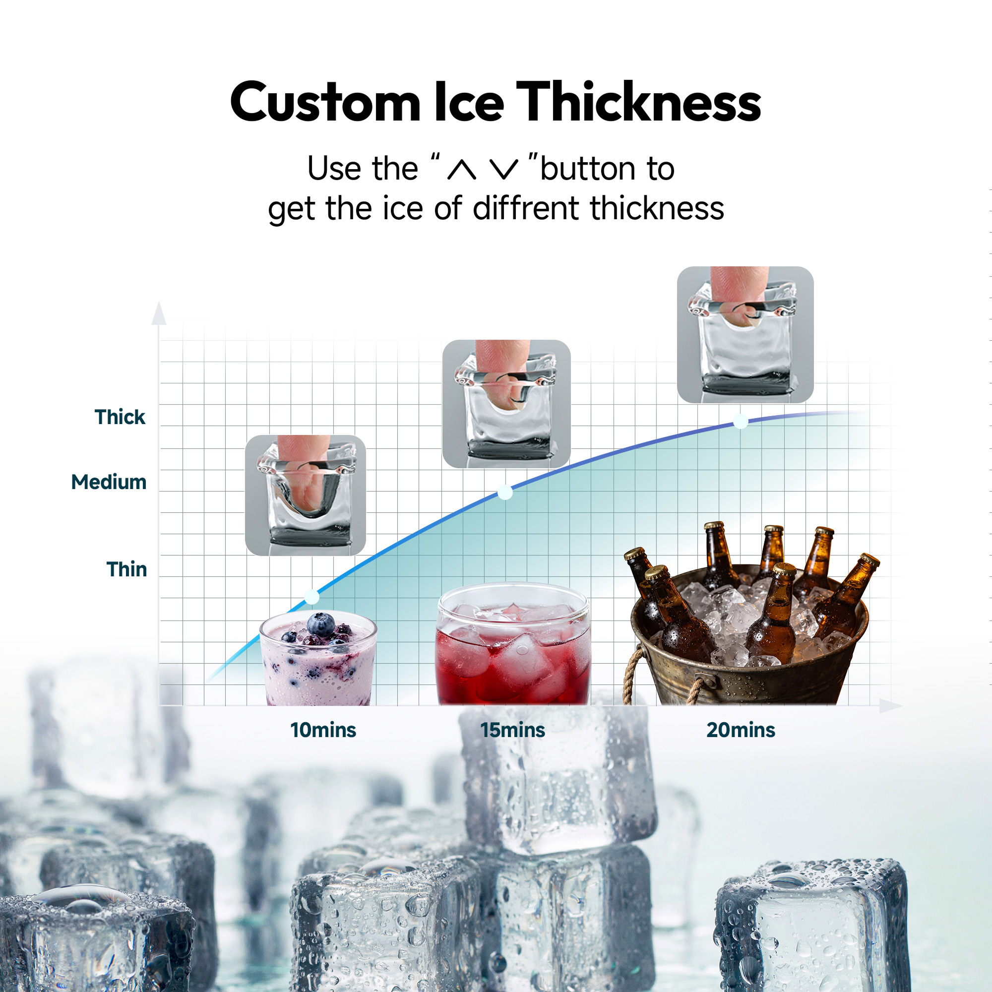 Euhomy Lucid M3 Cube Commercial Ice Maker