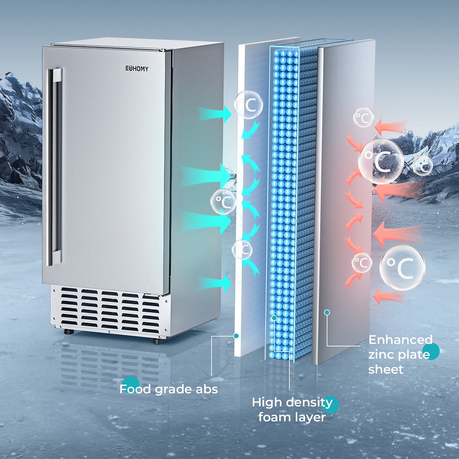 EUHOMY built-in nugget ice maker insulation: food-grade ABS, foam, zinc plate sheet. Heat flow shown.