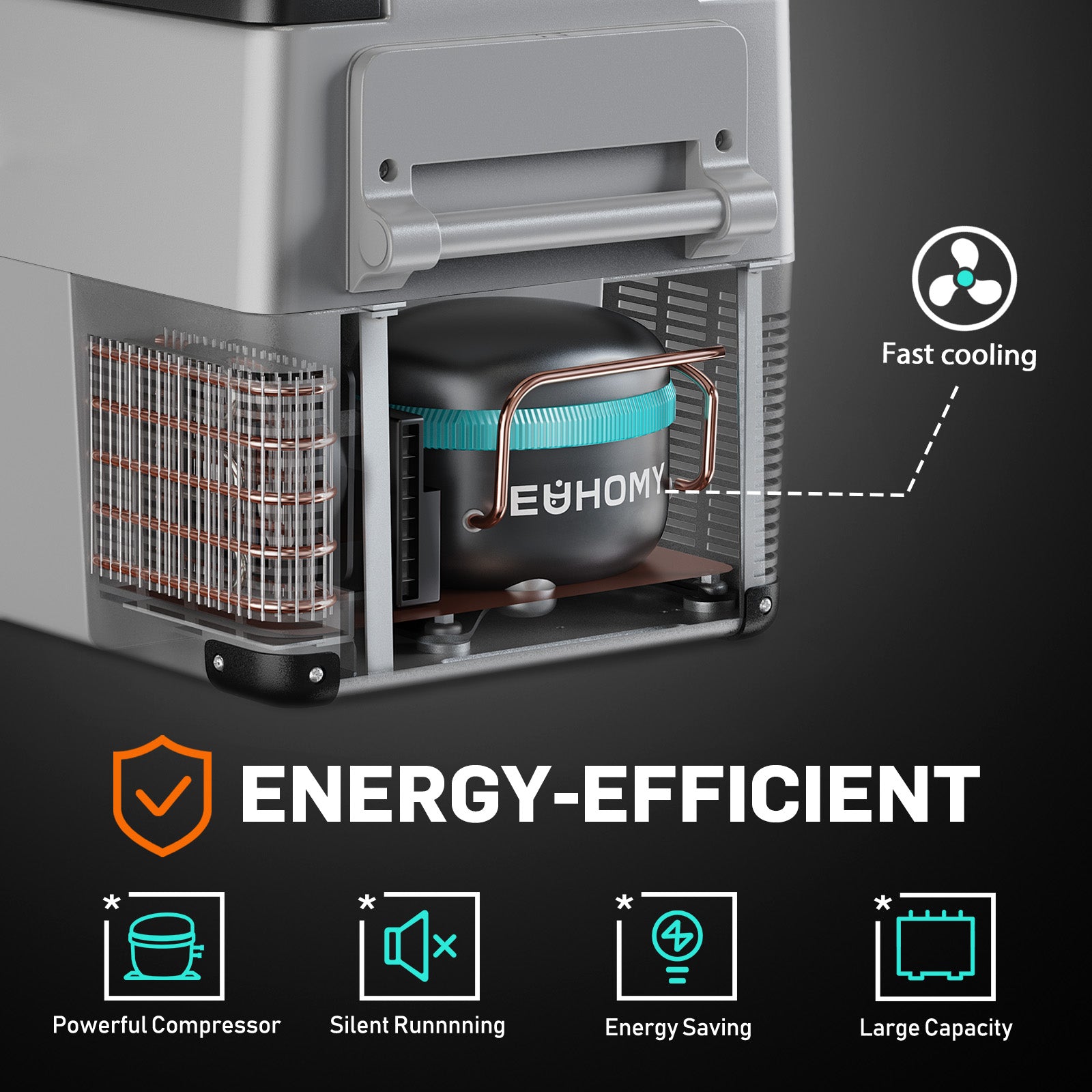 EUHOMY portable car fridge cutaway showing compressor, tubing, vents with fast cooling and energy efficiency.