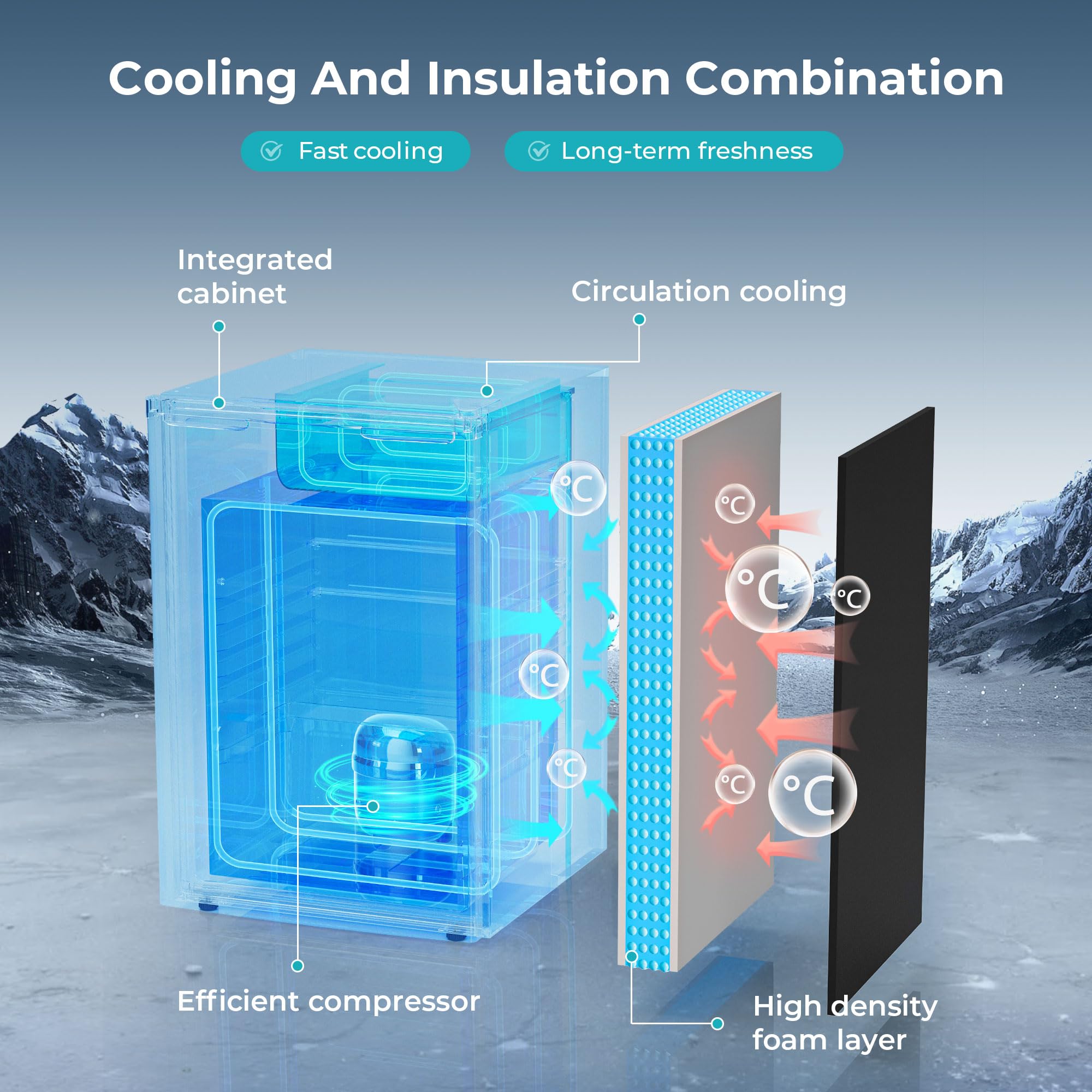 EUHOMY mini fridge cooling system diagram: efficient compressor, circulation cooling, high-density foam for freshness.