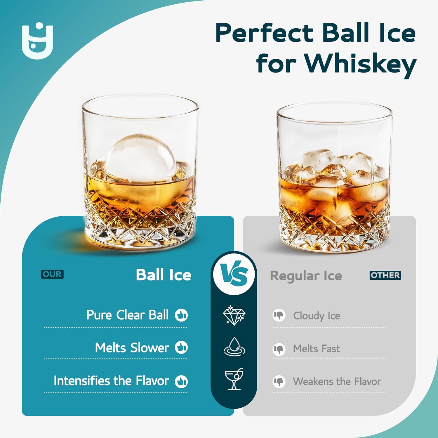 Euhomy ice maker comparison: clear whiskey ball ice vs. cloudy regular ice, showing benefits.