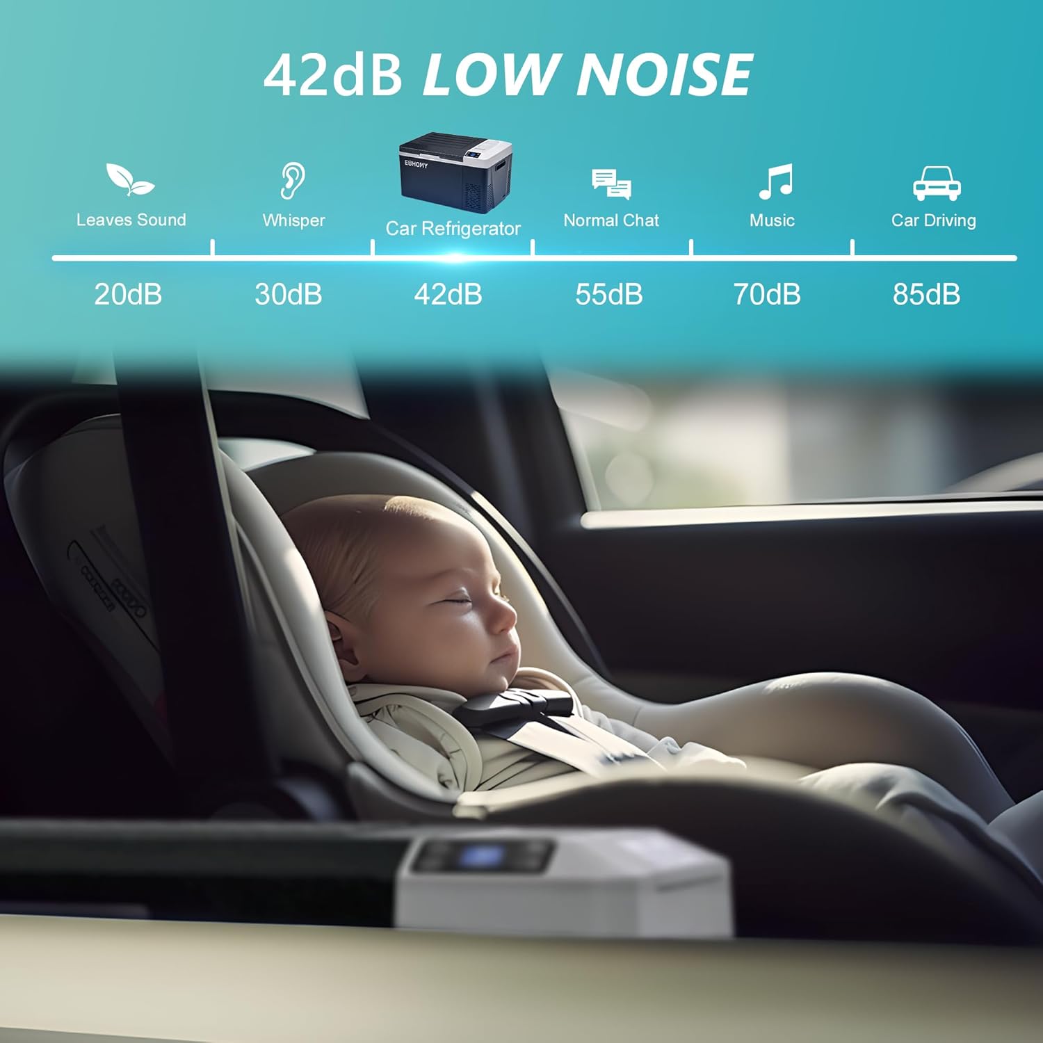 Euhomy Atlas SE car refrigerator shown at 42dB low noise in a car