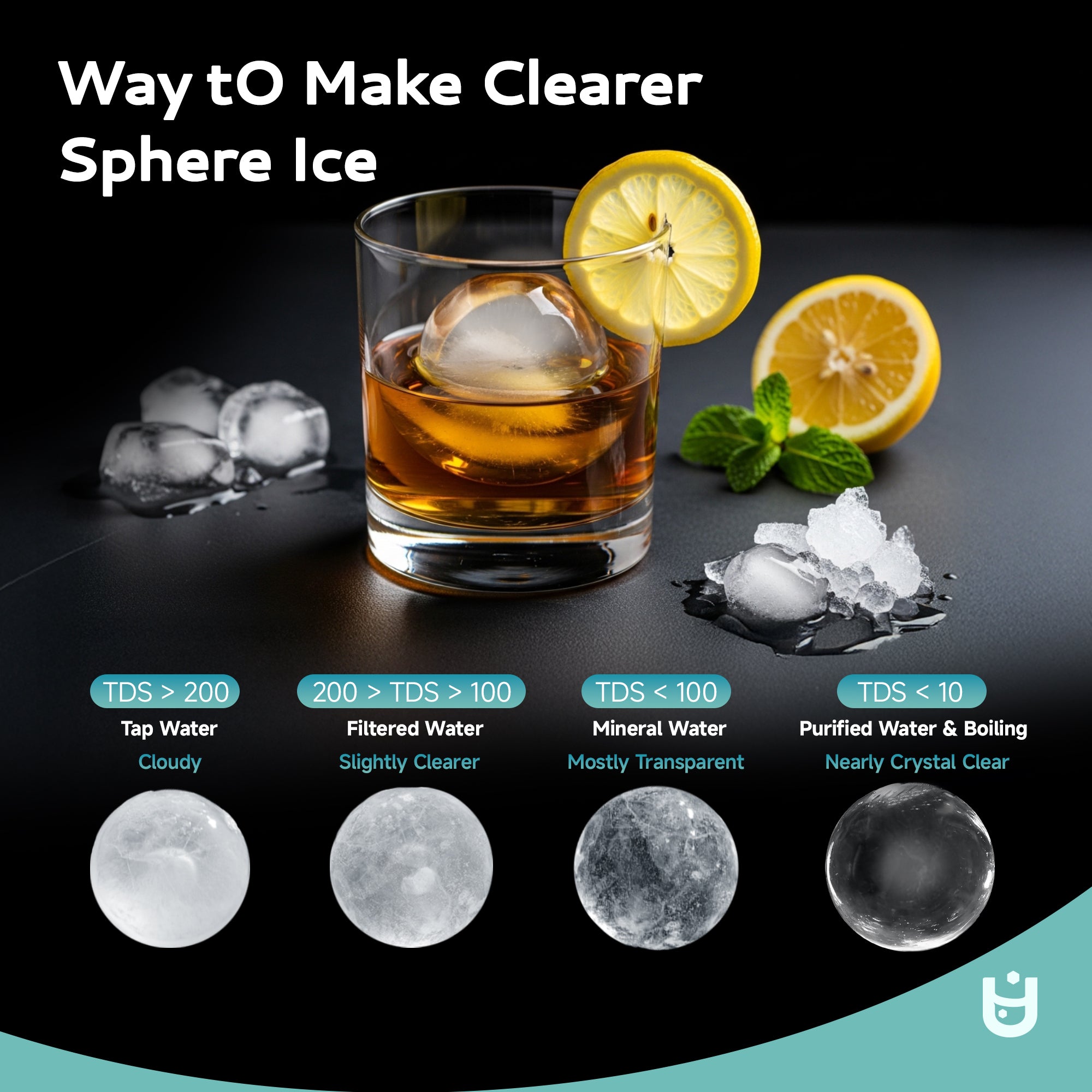 Euhomy Rock SE Sphere Ice Maker
