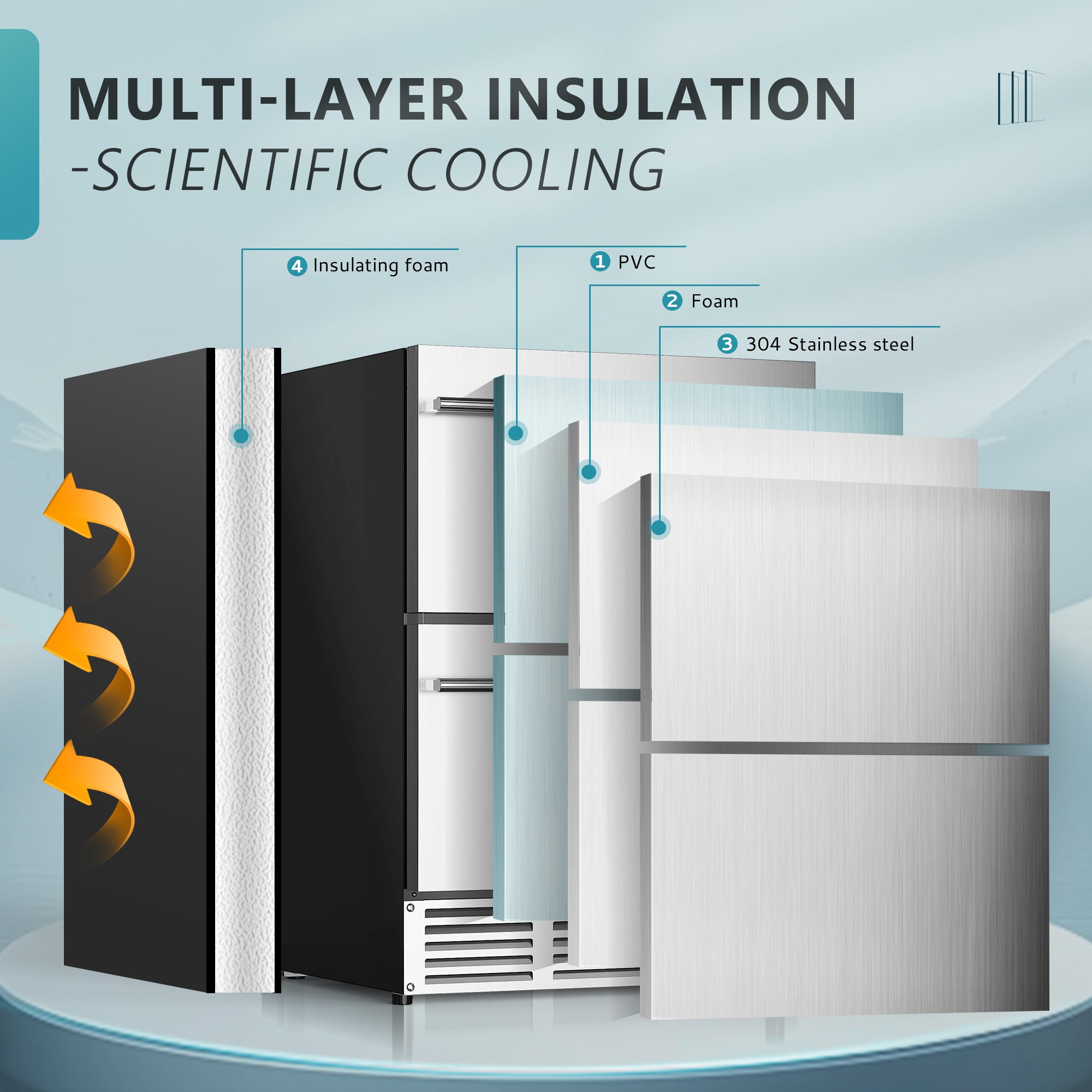 EUHOMY 24 inch under counter fridge multi-layer insulation: PVC, foam, 304 stainless steel, insulating foam.